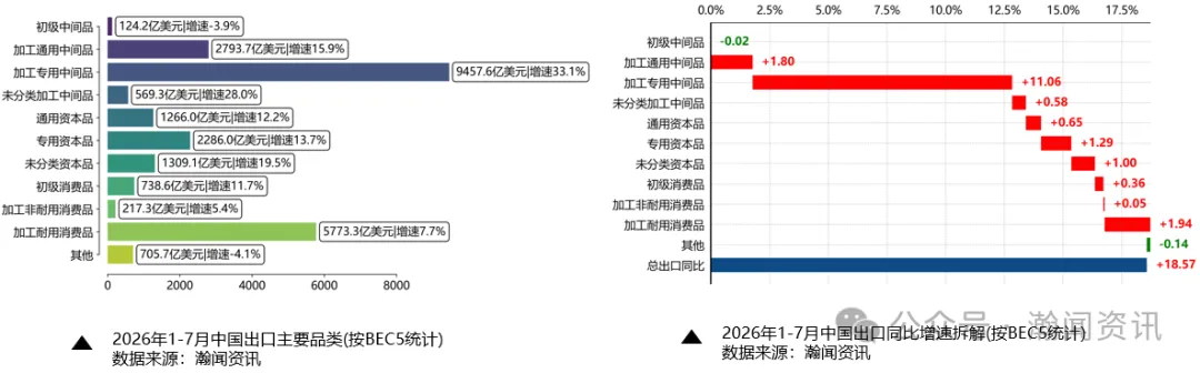 中国外贸形势分析及预测(2026年8月更新)
