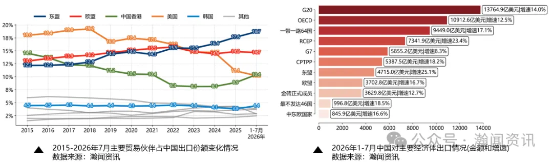 中国外贸形势分析及预测(2026年8月更新)