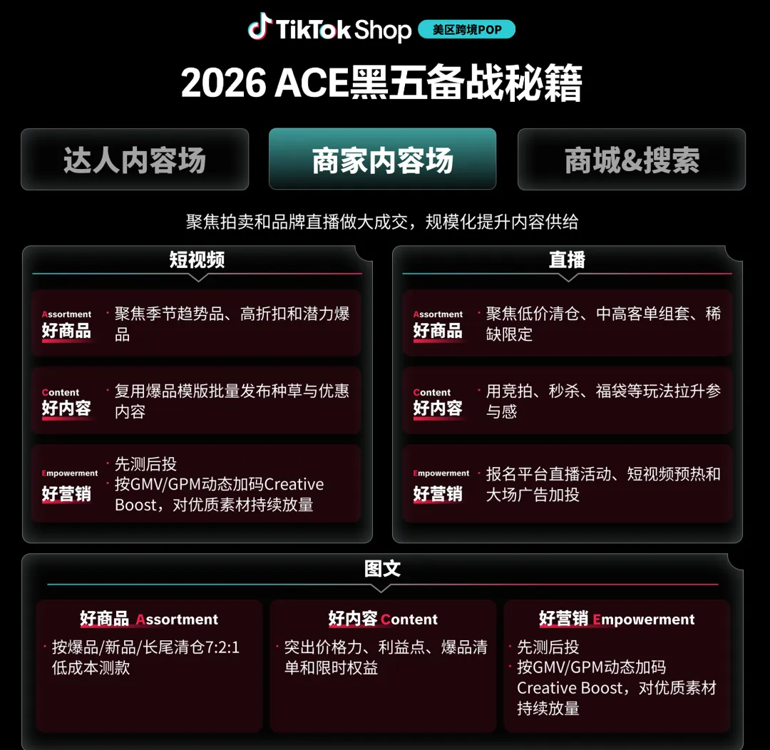 今年黑五，美区跨境电商最强增长从何而来？