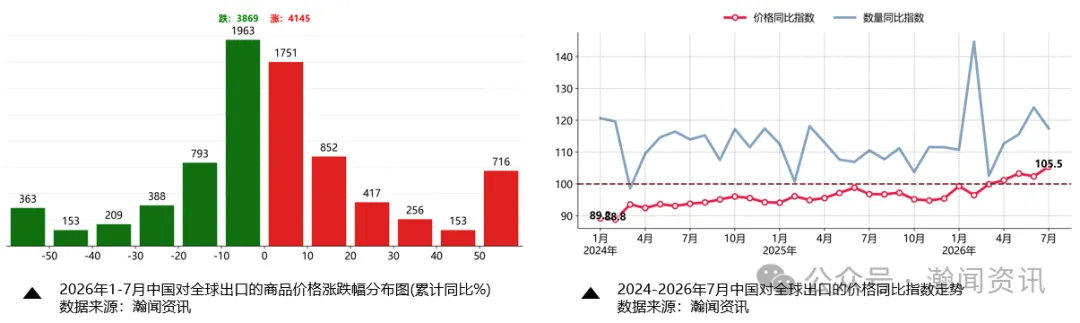 中国外贸形势分析及预测(2026年8月更新)