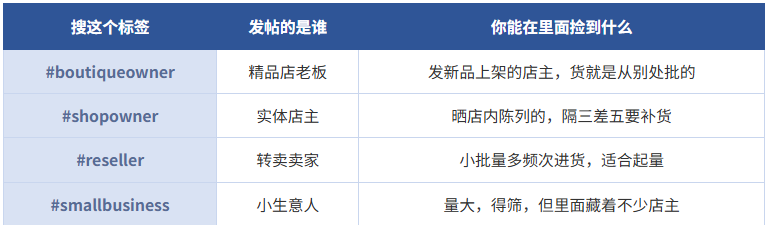 别再发开发信了！Instagram上这些批发商，正在主动找货源