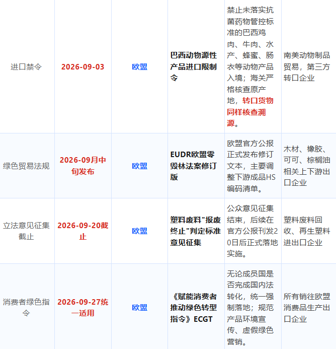 重磅｜2026年9月全球贸易新规全盘点！关税、海关、进出口禁令、港航政策集中生效（外贸人必收藏）！