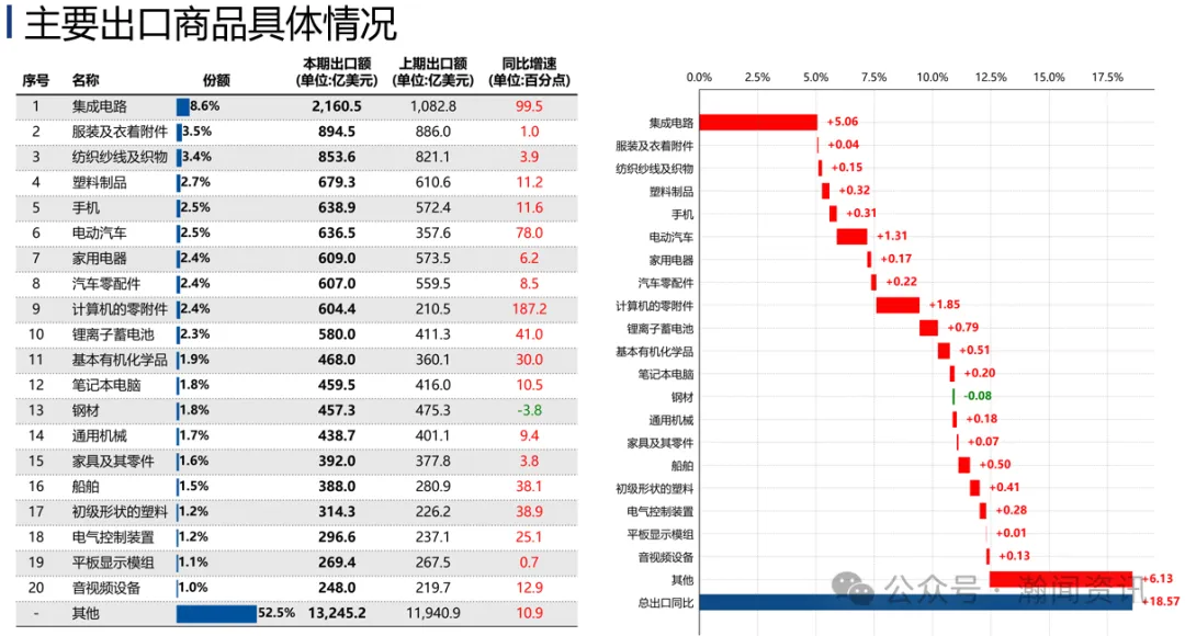 中国外贸形势分析及预测(2026年8月更新)