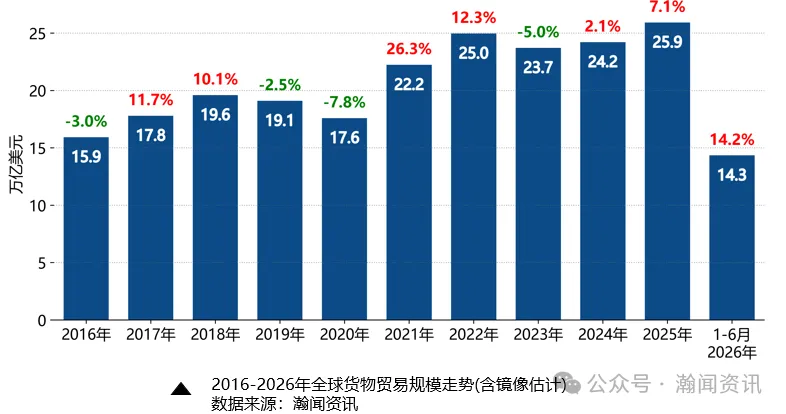 图片 中国外贸形势分析及预测(2026年8月更新)