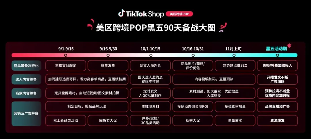 今年黑五，美区跨境电商最强增长从何而来？
