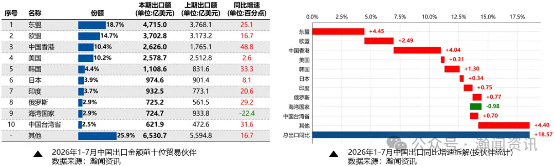 中国外贸形势分析及预测(2026年8月更新)