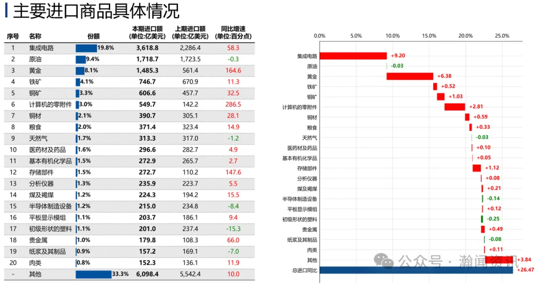 中国外贸形势分析及预测(2026年8月更新)