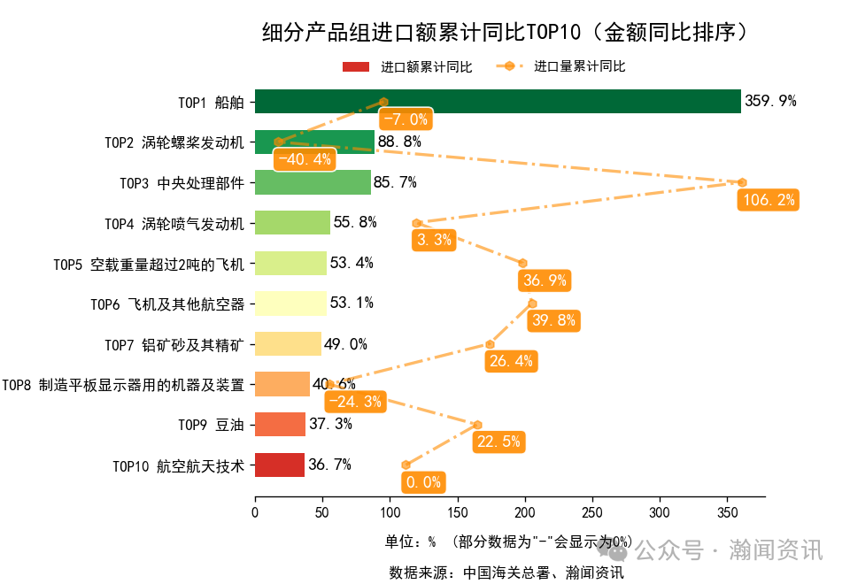 2025年1-12月中国外贸及城市排名