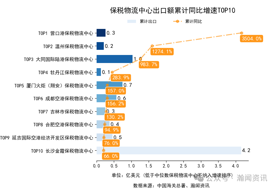 2025年1-12月中国外贸及城市排名