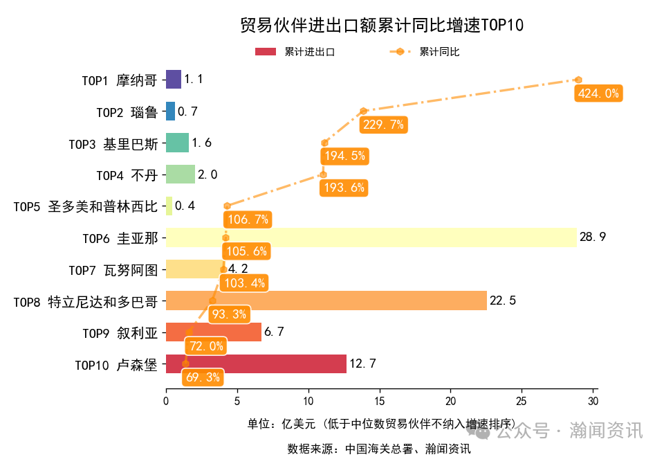 2025年1-12月中国外贸及城市排名