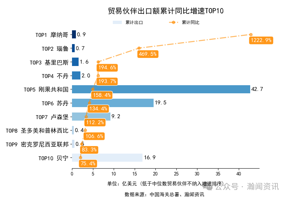2025年1-12月中国外贸及城市排名