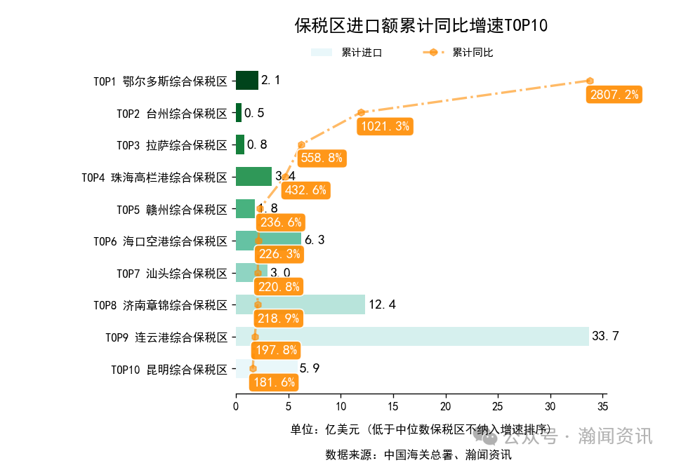 2025年1-12月中国外贸及城市排名