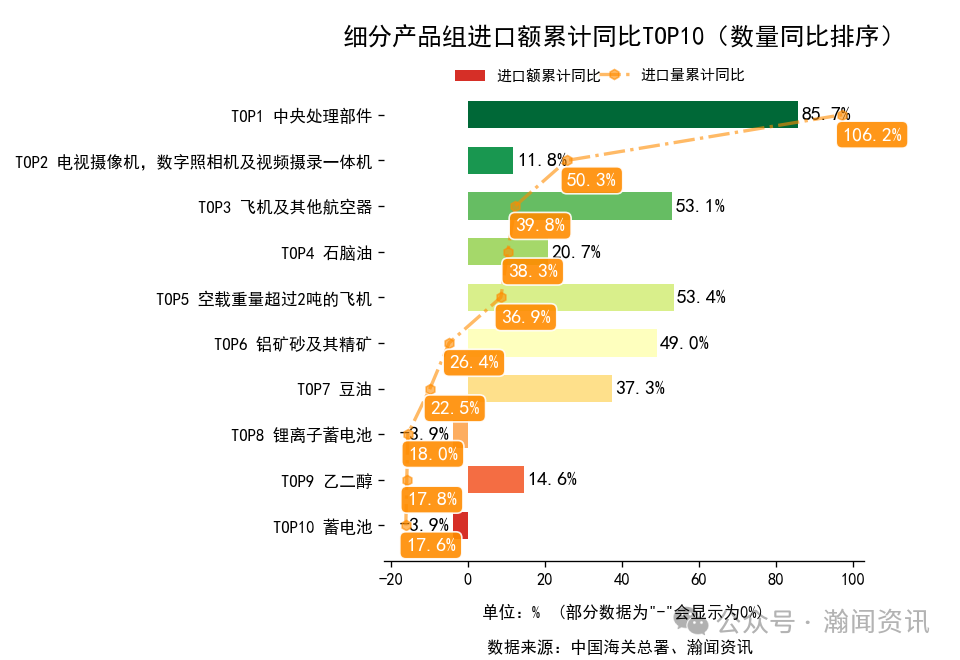 2025年1-12月中国外贸及城市排名
