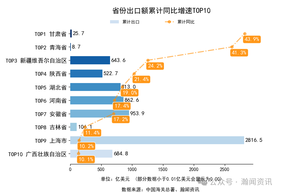 2025年1-12月中国外贸及城市排名