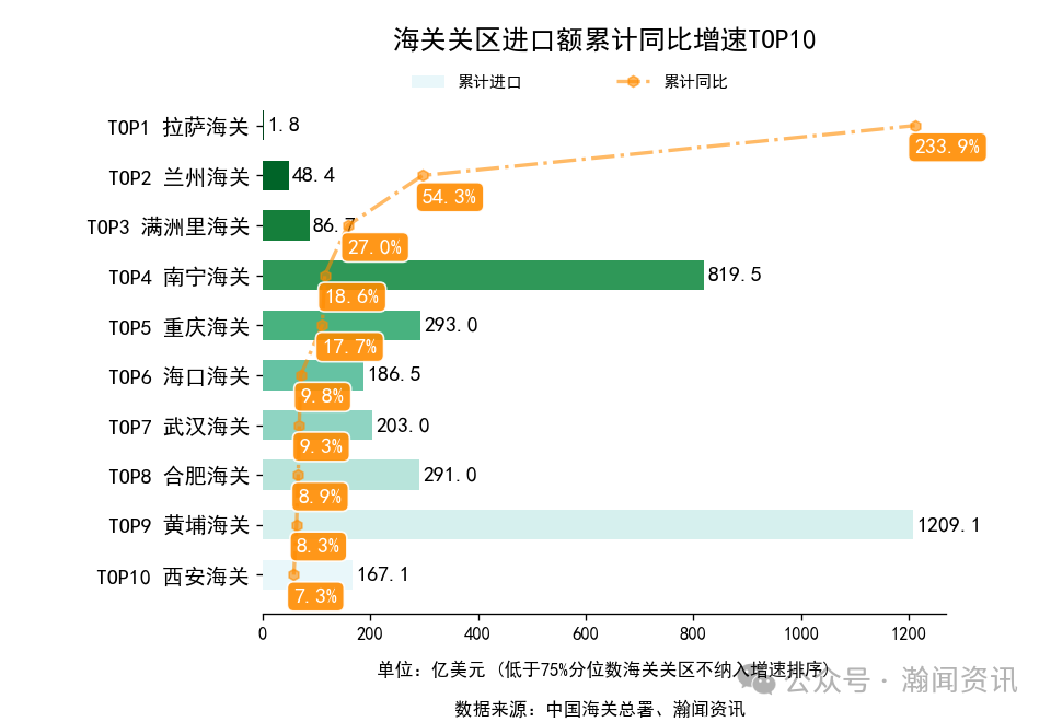 2025年1-12月中国外贸及城市排名