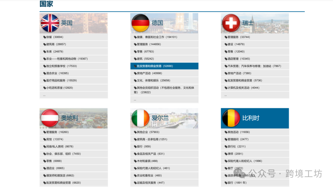 外贸人必备！欧美市场50个黄页网站大全