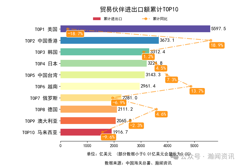 2025年1-12月中国外贸及城市排名