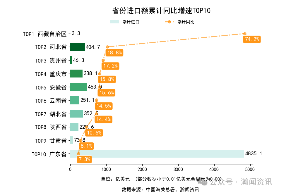2025年1-12月中国外贸及城市排名