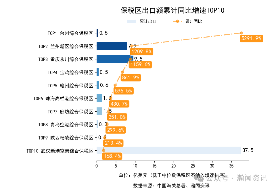 2025年1-12月中国外贸及城市排名