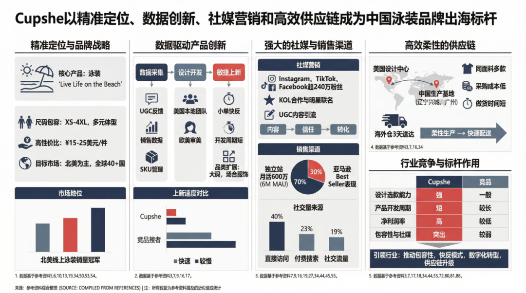 南京泳装征服美国宝妈！年销2.5亿美金的包容性打法