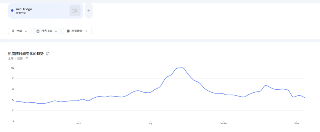 一条视频引爆180万播放！迷你小冰箱在海外卖疯了