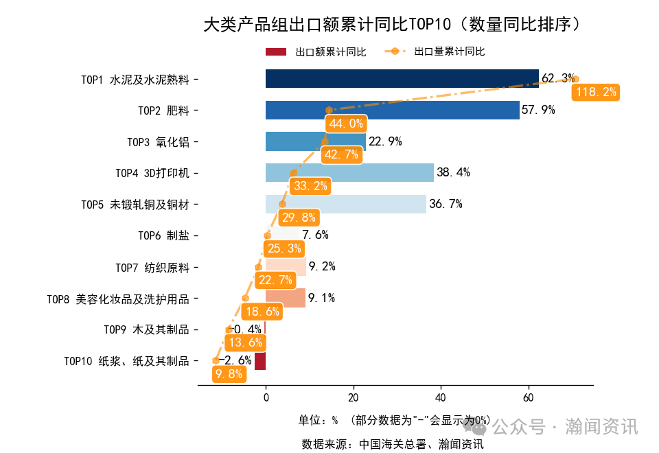 2025年1-12月中国外贸及城市排名