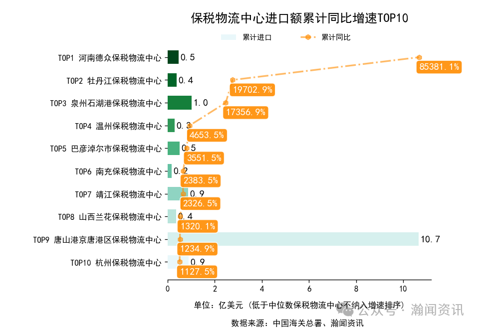 2025年1-12月中国外贸及城市排名