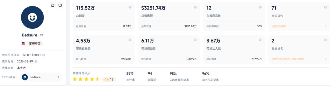 单品爆卖7800万，又一中国制造在美国卖爆了
