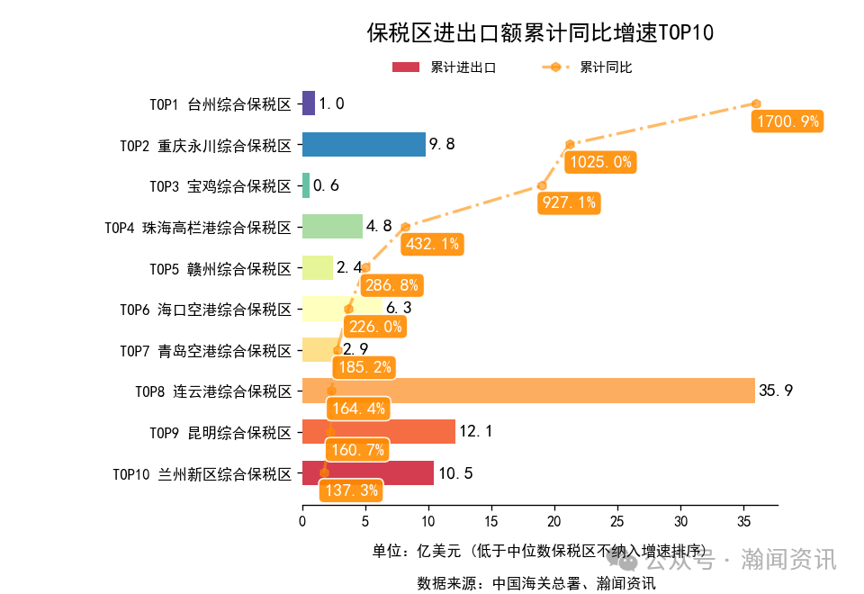 2025年1-12月中国外贸及城市排名