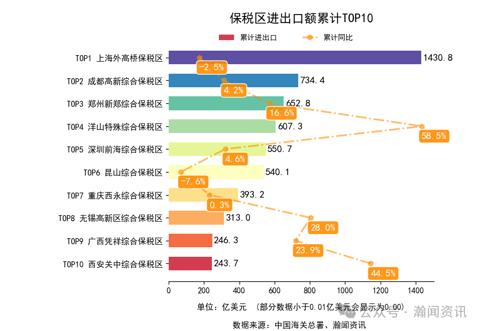 2025年1-12月中国外贸及城市排名