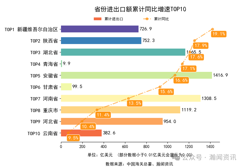 2025年1-12月中国外贸及城市排名