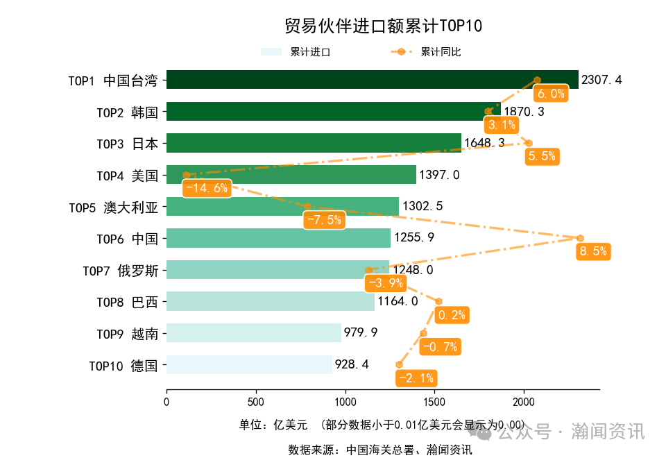 2025年1-12月中国外贸及城市排名