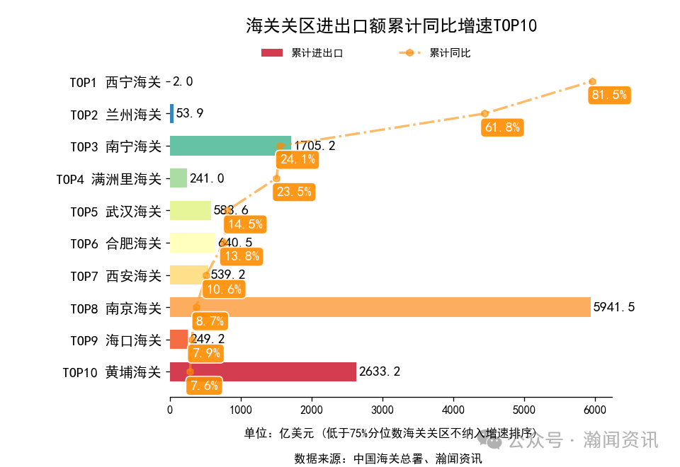 2025年1-12月中国外贸及城市排名