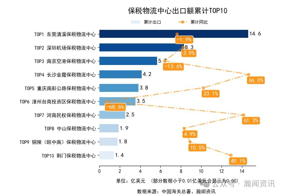 2025年1-12月中国外贸及城市排名