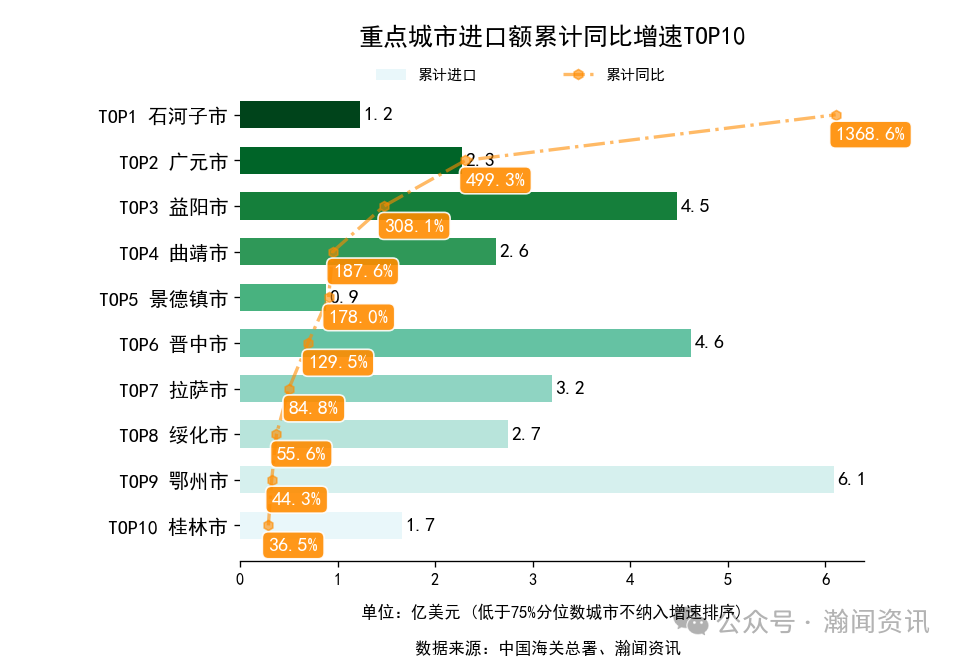 2025年1-12月中国外贸及城市排名