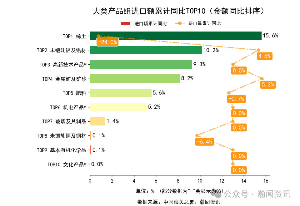 2025年1-12月中国外贸及城市排名