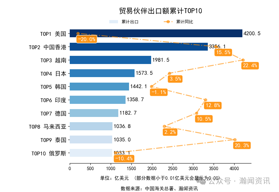 2025年1-12月中国外贸及城市排名