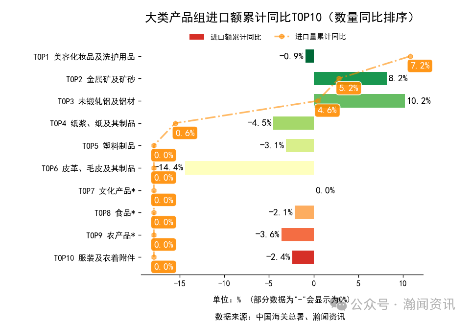 2025年1-12月中国外贸及城市排名