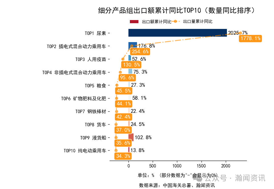 2025年1-12月中国外贸及城市排名