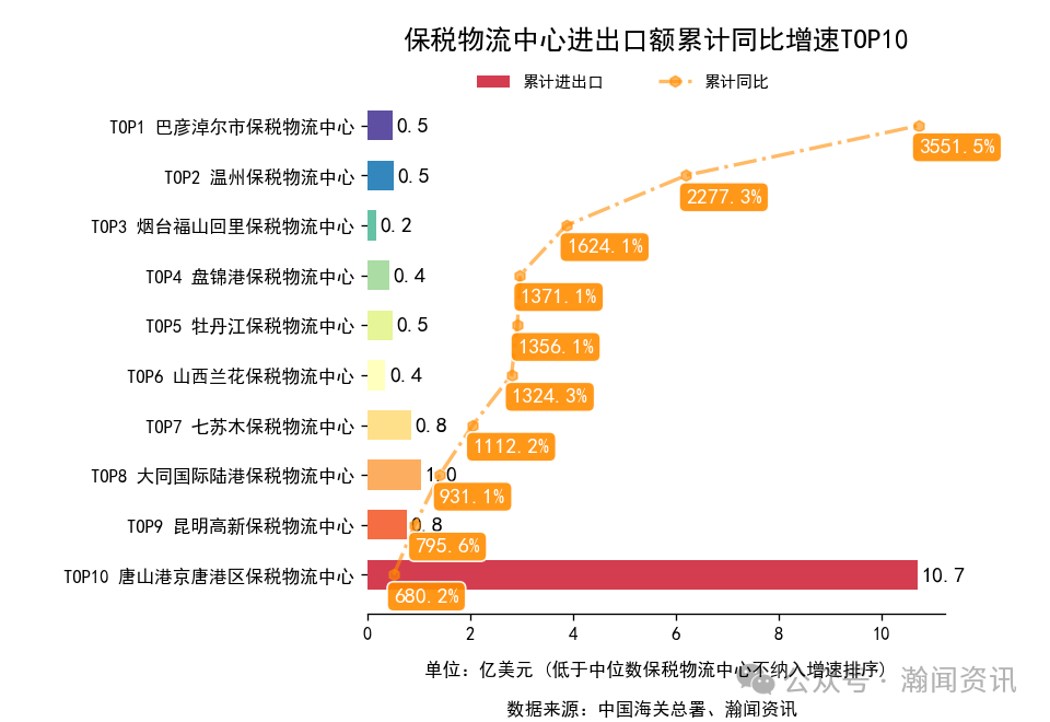 2025年1-12月中国外贸及城市排名