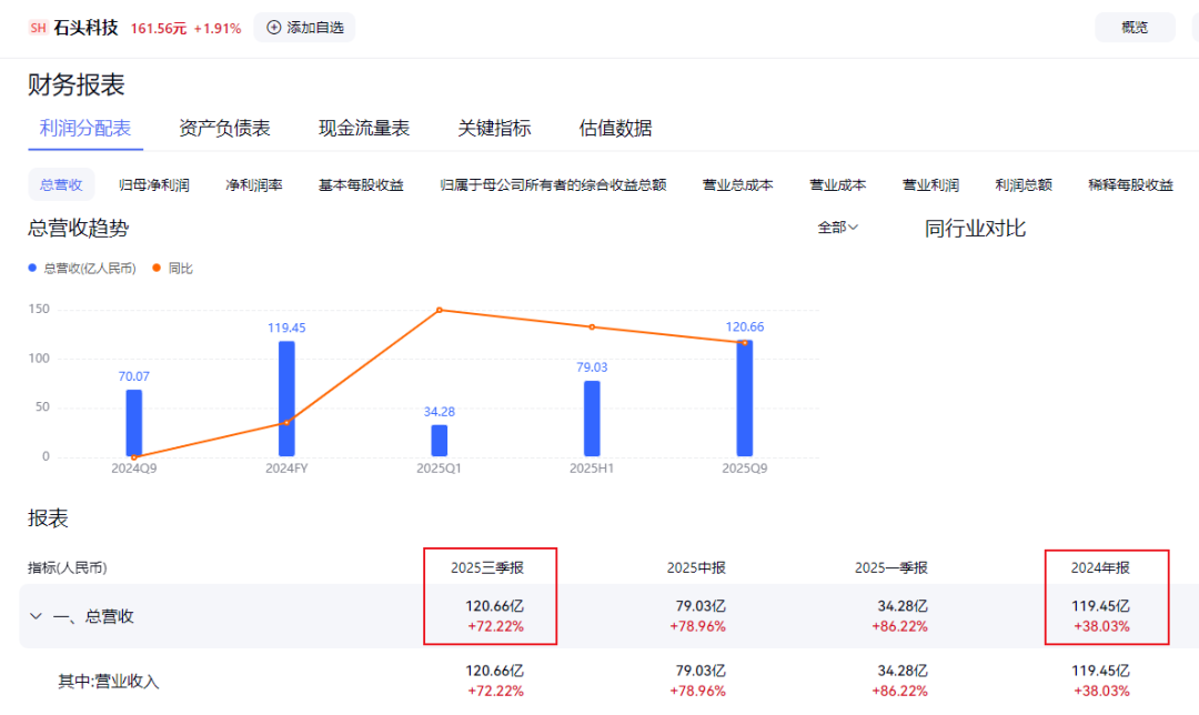 连续2年营收破百亿！又一智能家电品牌在海外大爆！拿下全球销量第一