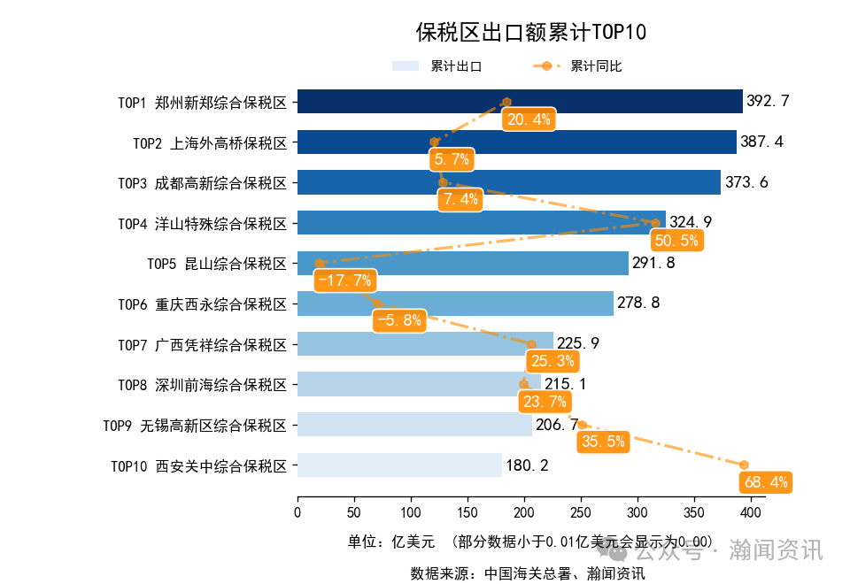 2025年1-12月中国外贸及城市排名
