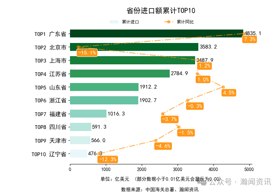 2025年1-12月中国外贸及城市排名