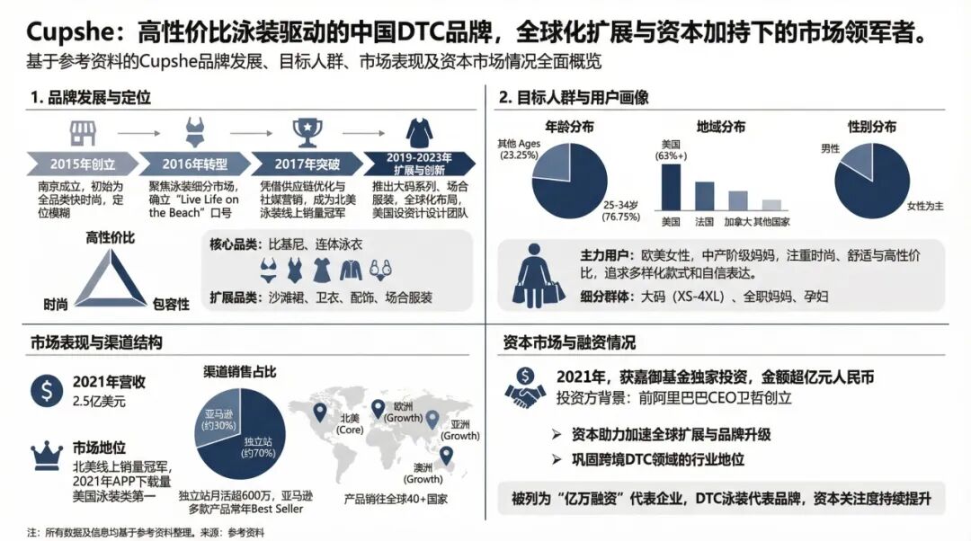 南京泳装征服美国宝妈！年销2.5亿美金的包容性打法
