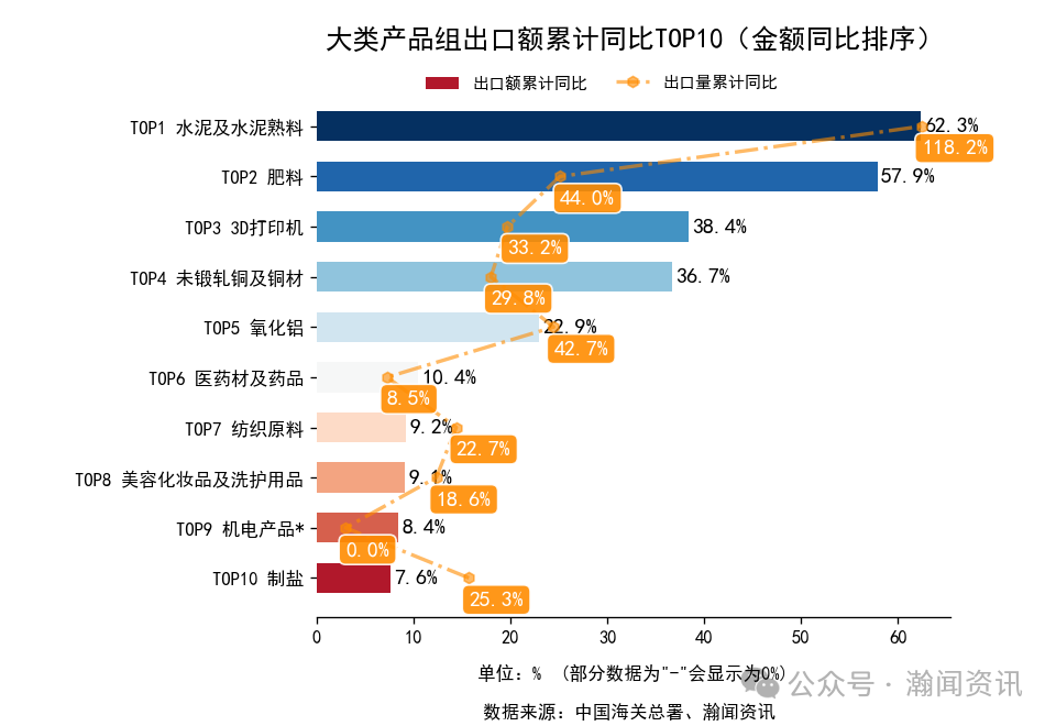 2025年1-12月中国外贸及城市排名