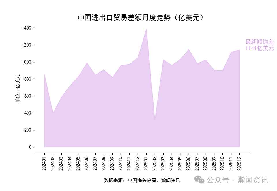 2025年1-12月中国外贸及城市排名