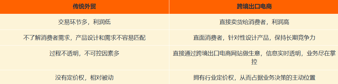 跨境电商是外贸吗?一文理清跨境电商与传统外贸的区别