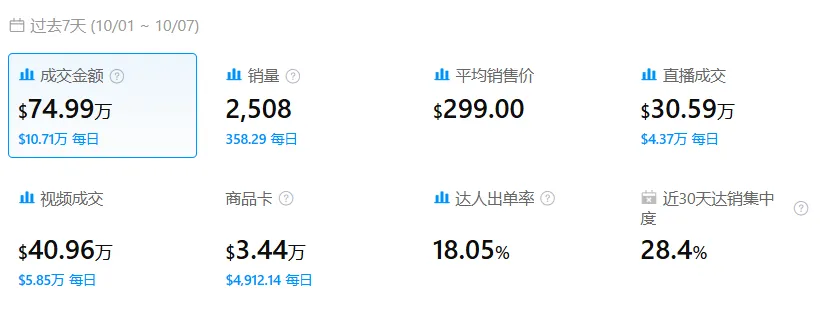 图片 一款“方形盒子”爆火!上线7天在TikTok上卖出超70万 | 爆品洞察