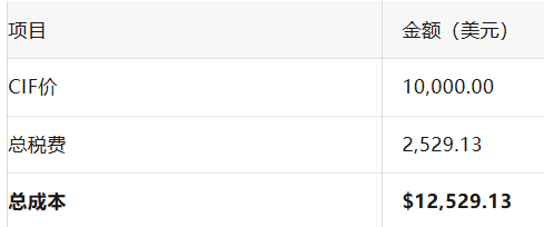单月罚款上万美元？一份避坑指南，破解“东南亚最难清关”困局