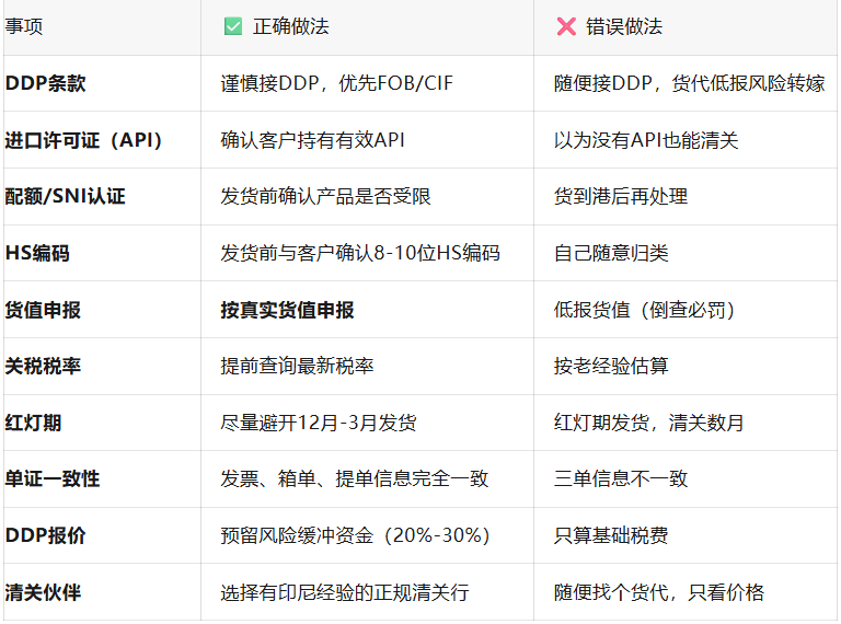 单月罚款上万美元？一份避坑指南，破解“东南亚最难清关”困局